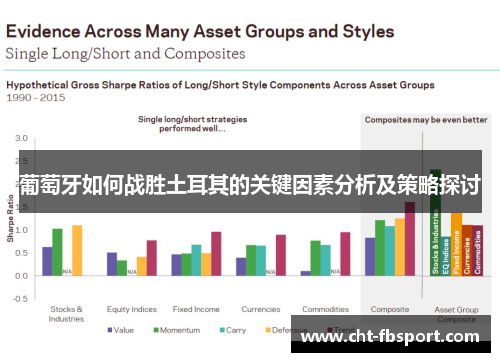 葡萄牙如何战胜土耳其的关键因素分析及策略探讨