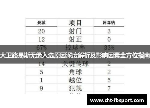 大卫路易斯无缘入选原因深度解析及影响因素全方位指南