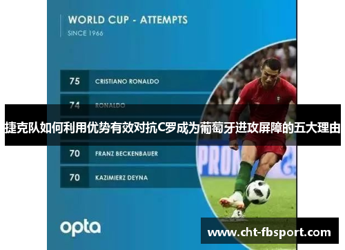 捷克队如何利用优势有效对抗C罗成为葡萄牙进攻屏障的五大理由