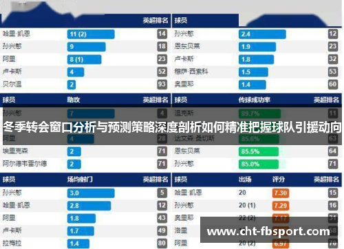 冬季转会窗口分析与预测策略深度剖析如何精准把握球队引援动向