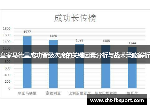 皇家马德里成功晋级次席的关键因素分析与战术策略解析