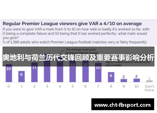 奥地利与荷兰历代交锋回顾及重要赛事影响分析
