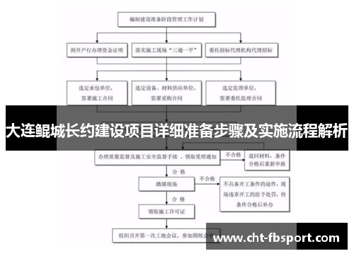 大连鲲城长约建设项目详细准备步骤及实施流程解析